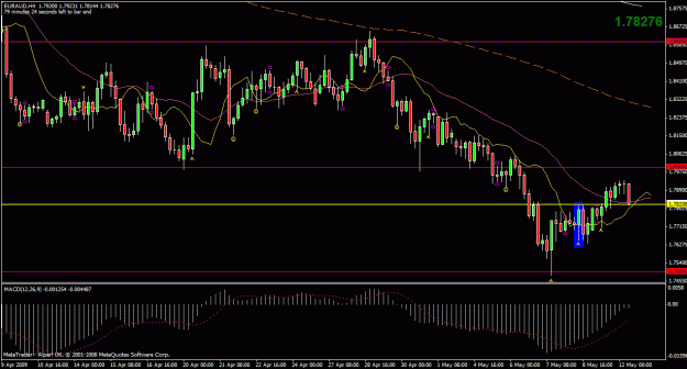 Click to Enlarge

Name: euraud4hr.gif
Size: 28 KB