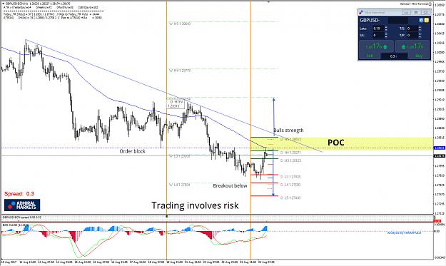 Click to Enlarge

Name: 2017-08-24GBPUSD technical analysis.jpg
Size: 310 KB