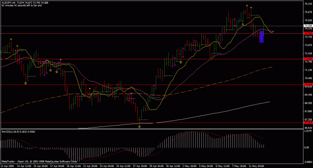 Click to Enlarge

Name: audjpy.gif
Size: 24 KB