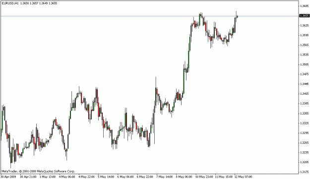 Click to Enlarge

Name: forex.GIF
Size: 13 KB