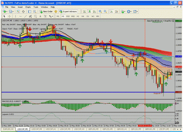 Click to Enlarge

Name: usdchf120509.gif
Size: 51 KB