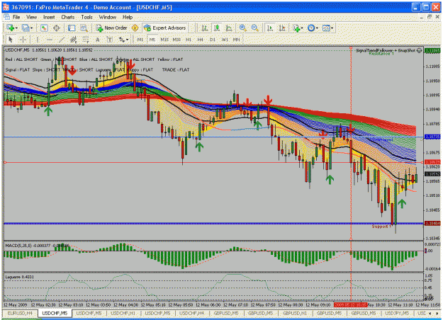 Click to Enlarge

Name: usdchf120509.gif
Size: 51 KB