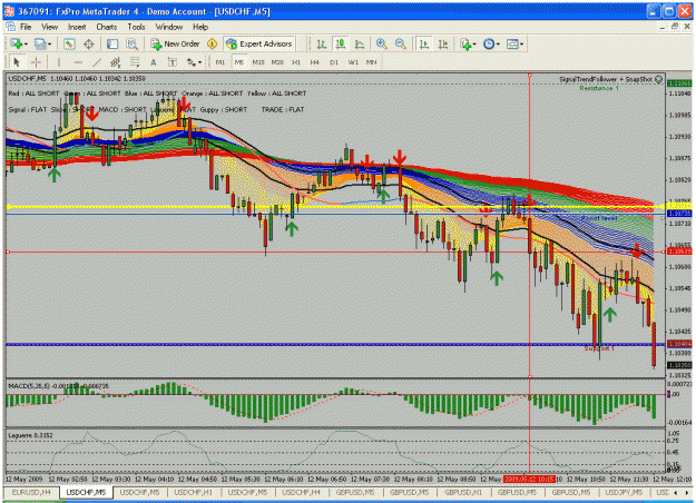 Click to Enlarge

Name: usdchf120509(1).gif
Size: 52 KB