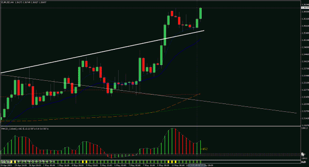 Click to Enlarge

Name: eurusd (12may).gif
Size: 24 KB