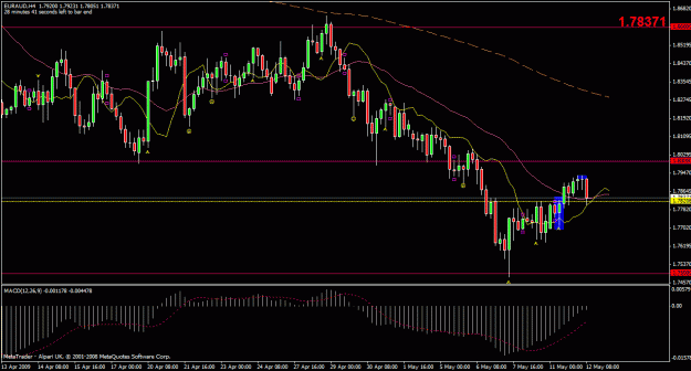 Click to Enlarge

Name: euraud.gif
Size: 27 KB