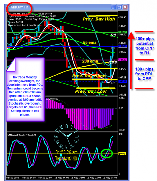 Click to Enlarge

Name: MONDAY CHART.png
Size: 66 KB