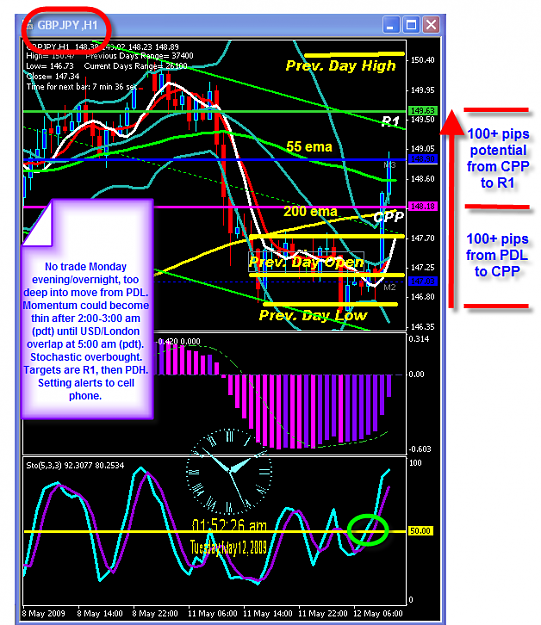 Click to Enlarge

Name: MONDAY CHART.png
Size: 66 KB