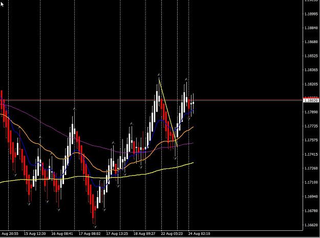 Click to Enlarge

Name: 2017-08-24 20_35_48-1899462_ Tripleafx-FX-Demo - Demo Account - [EURUSD,M2 (offline)].jpg
Size: 103 KB