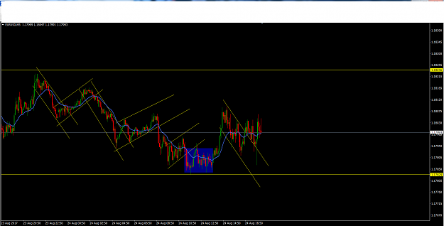 Click to Enlarge

Name: EURUSDM5(6).png
Size: 71 KB