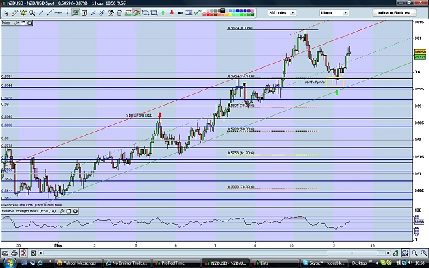 Click to Enlarge

Name: nzdusd120509.jpg
Size: 181 KB