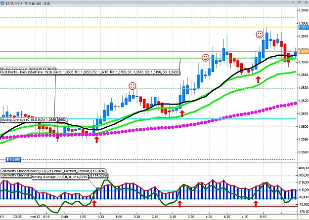 Click to Enlarge

Name: 5 minute trades.jpg
Size: 163 KB
