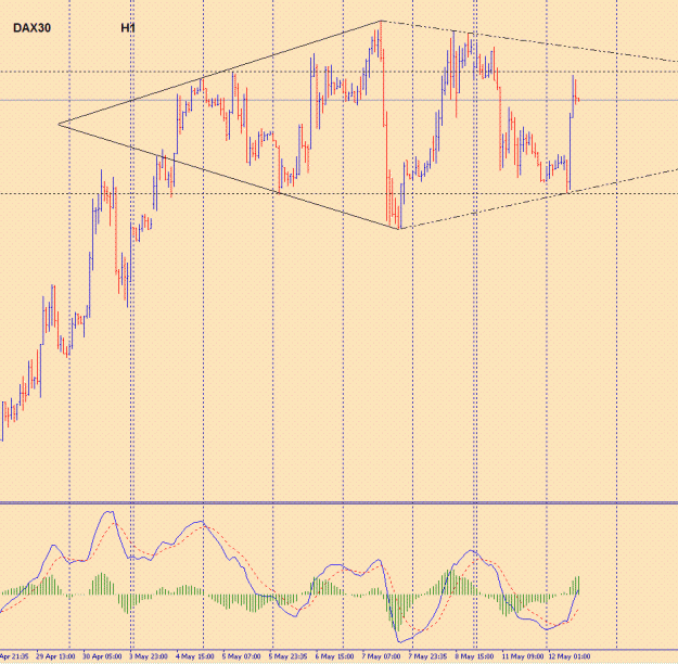 Click to Enlarge

Name: DAX 30.GIF
Size: 42 KB