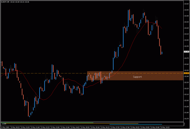 Click to Enlarge

Name: 2009-05-12_eurjpy_33.gif
Size: 22 KB