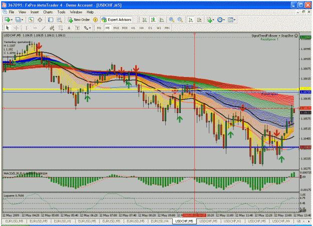 Click to Enlarge

Name: usdchf120509(2).gif
Size: 53 KB