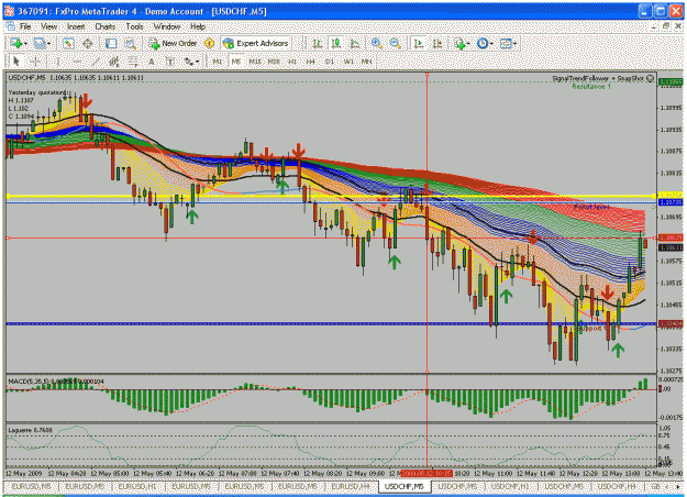 Click to Enlarge

Name: usdchf120509(2).gif
Size: 53 KB