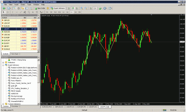 Click to Enlarge

Name: forexchart.gif
Size: 48 KB