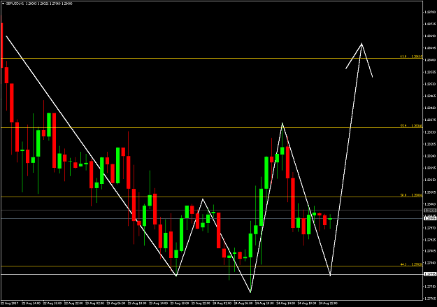 Click to Enlarge

Name: GBPUSDH1.png
Size: 18 KB
