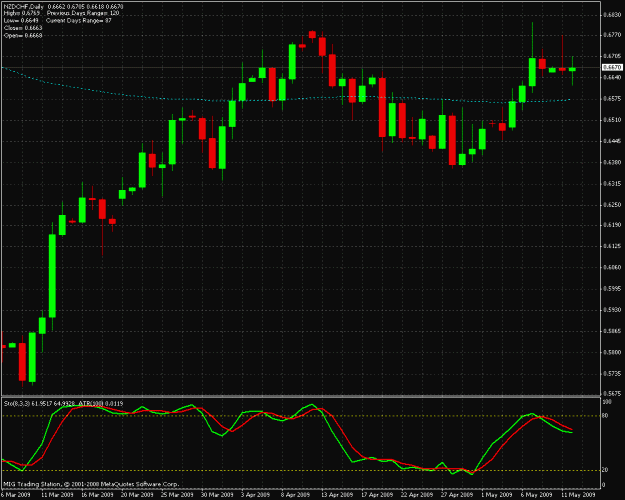 Click to Enlarge

Name: nzdchf.gif
Size: 28 KB