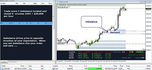 Click to Enlarge

Name: 51566_Imbalnce Lesson example- DAX 1 min.jpg
Size: 158 KB