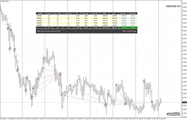 Click to Enlarge

Name: GBPAUD Week 34 closing Aug 25.png
Size: 58 KB