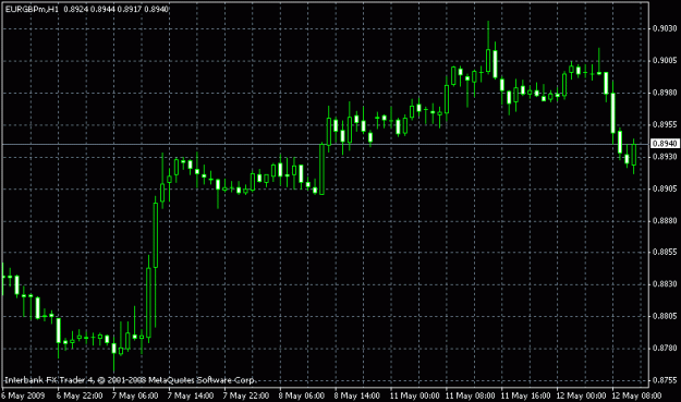 Click to Enlarge

Name: europoundhourly.gif
Size: 14 KB