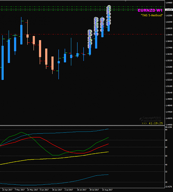 Click to Enlarge

Name: EURNZD trades Weekly AUG.png
Size: 28 KB