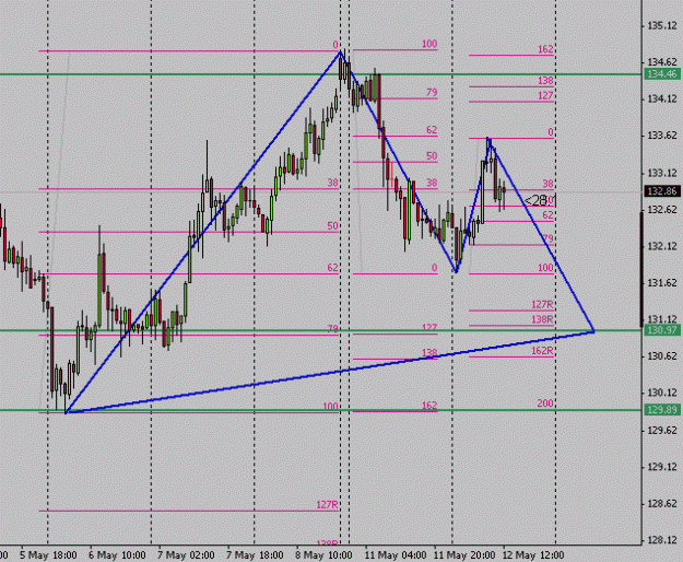 Click to Enlarge

Name: EURJPY Gartley 051209.gif
Size: 14 KB