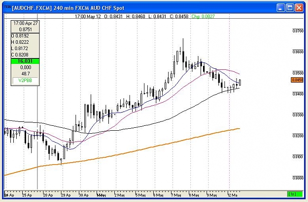 Click to Enlarge

Name: AUD CHF.JPG
Size: 67 KB