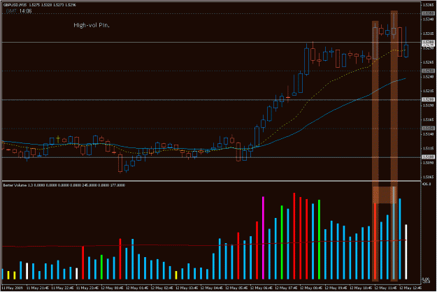 Click to Enlarge

Name: 2009-05-12_3_gbpusd.gif
Size: 27 KB