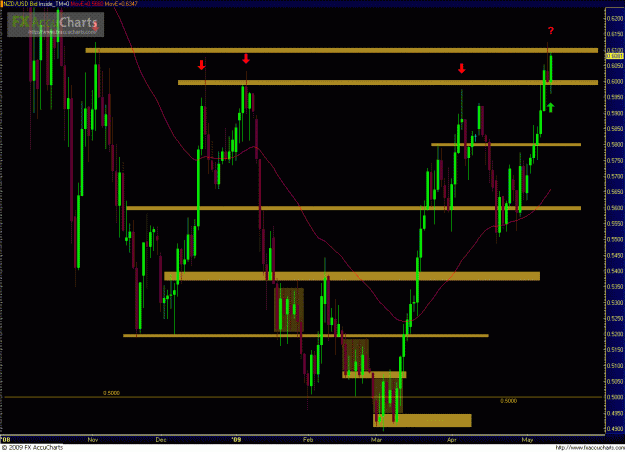 Click to Enlarge

Name: NZDUSD 051209_day.GIF
Size: 50 KB