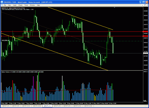 Click to Enlarge

Name: gbpjpy1hr.gif
Size: 42 KB