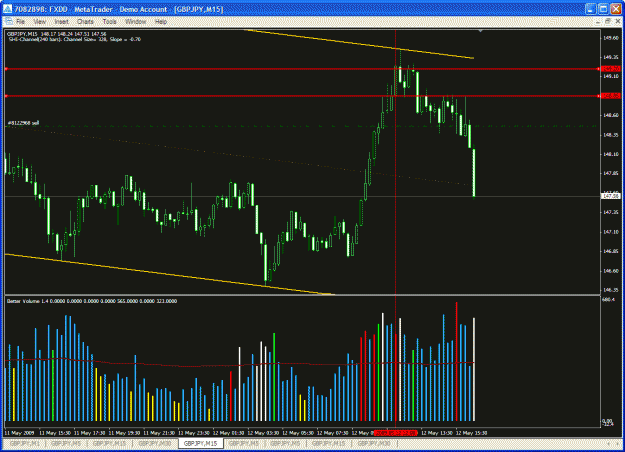 Click to Enlarge

Name: gbpjpy15min.gif
Size: 42 KB