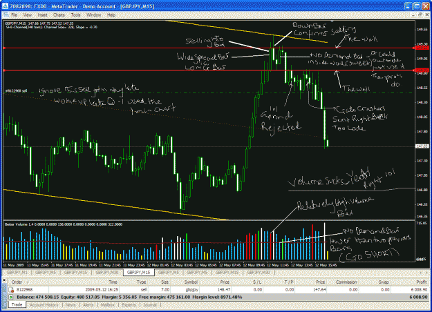 Click to Enlarge

Name: gbpjpy15minanalysis.gif
Size: 54 KB