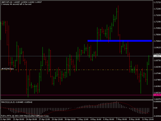 Click to Enlarge

Name: gbpchf7.gif
Size: 14 KB