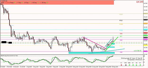 Click to Enlarge

Name: CHFJPY25Aug.jpg
Size: 545 KB