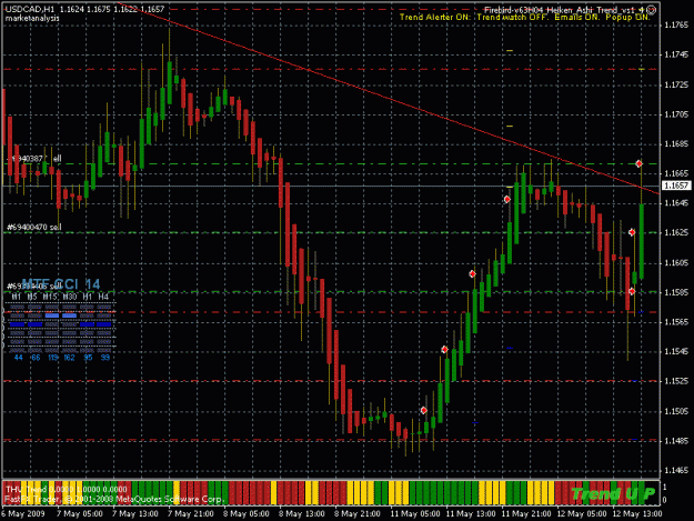 Click to Enlarge

Name: trendline.gif
Size: 27 KB
