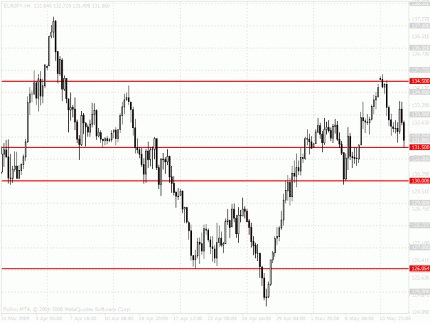 Click to Enlarge

Name: eurjpy12may09.gif
Size: 23 KB