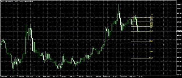 Click to Enlarge

Name: USDCADMonthly825.jpg
Size: 299 KB