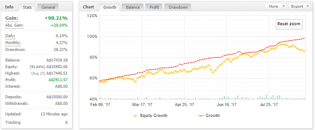 Click to Enlarge

Name: Equity Growth 26Aug17.png
Size: 30 KB