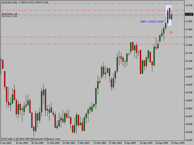 Click to Enlarge

Name: audusd.gif
Size: 13 KB