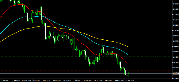 Click to Enlarge

Name: GBPCADDaily.png
Size: 22 KB