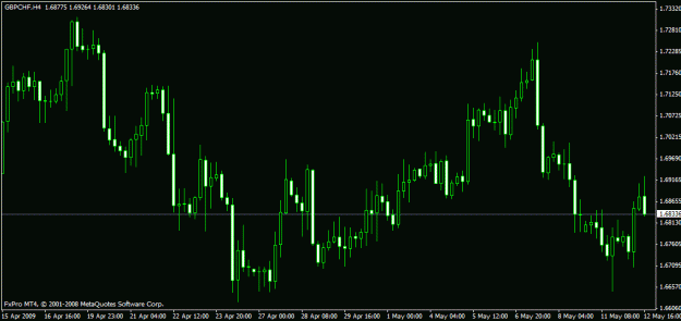 Click to Enlarge

Name: gbpchf lookin pretty.gif
Size: 16 KB