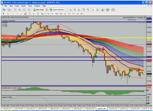Click to Enlarge

Name: usdjpy120509.gif
Size: 50 KB