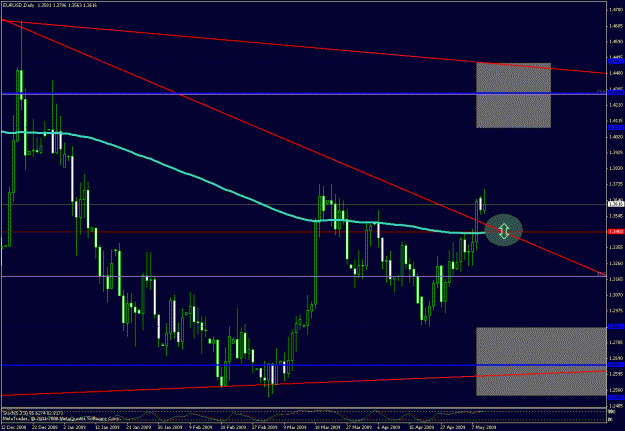 Click to Enlarge

Name: weekly eurusd analysis on daily chart51209.gif
Size: 26 KB