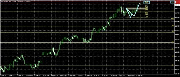 Click to Enlarge

Name: EURUSDDaily826.jpg
Size: 331 KB