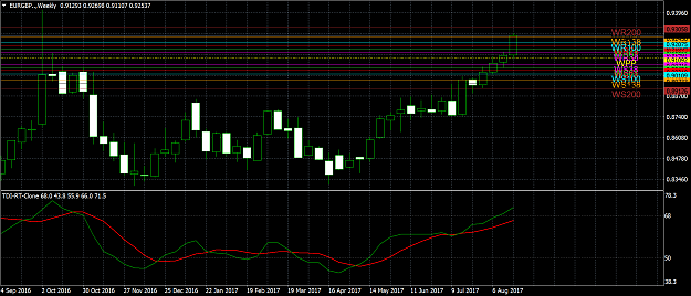 Click to Enlarge

Name: EURGBP..Weekly.png
Size: 94 KB