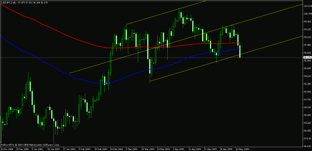 Click to Enlarge

Name: charts.gif
Size: 17 KB