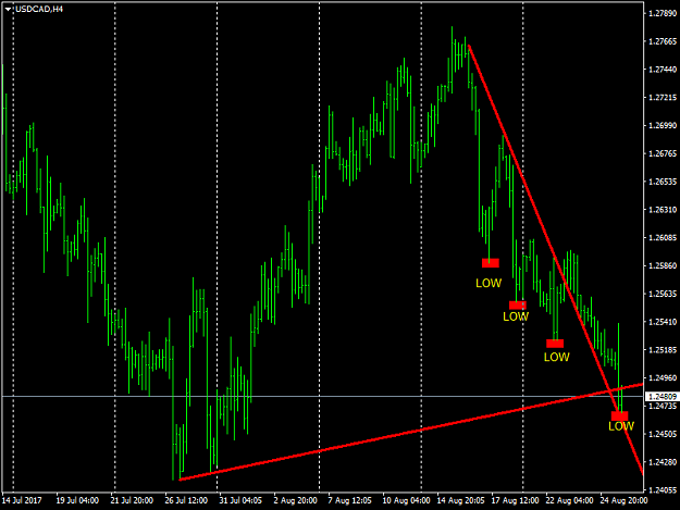 Click to Enlarge

Name: USDCADH4.png
Size: 42 KB