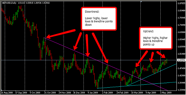 Click to Enlarge

Name: GBPUSD_Daily_Uptrend_Forming.png
Size: 38 KB