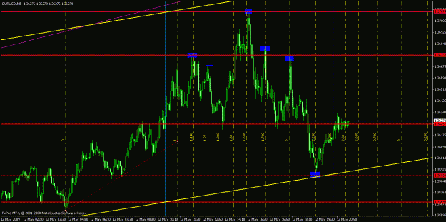 Click to Enlarge

Name: eurusdfibtime051209-3.gif
Size: 28 KB